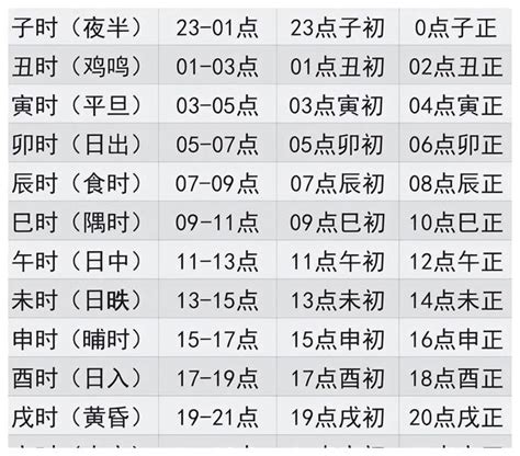 12地支时间|间天干地支十二小时与十二时辰对于时间对照表